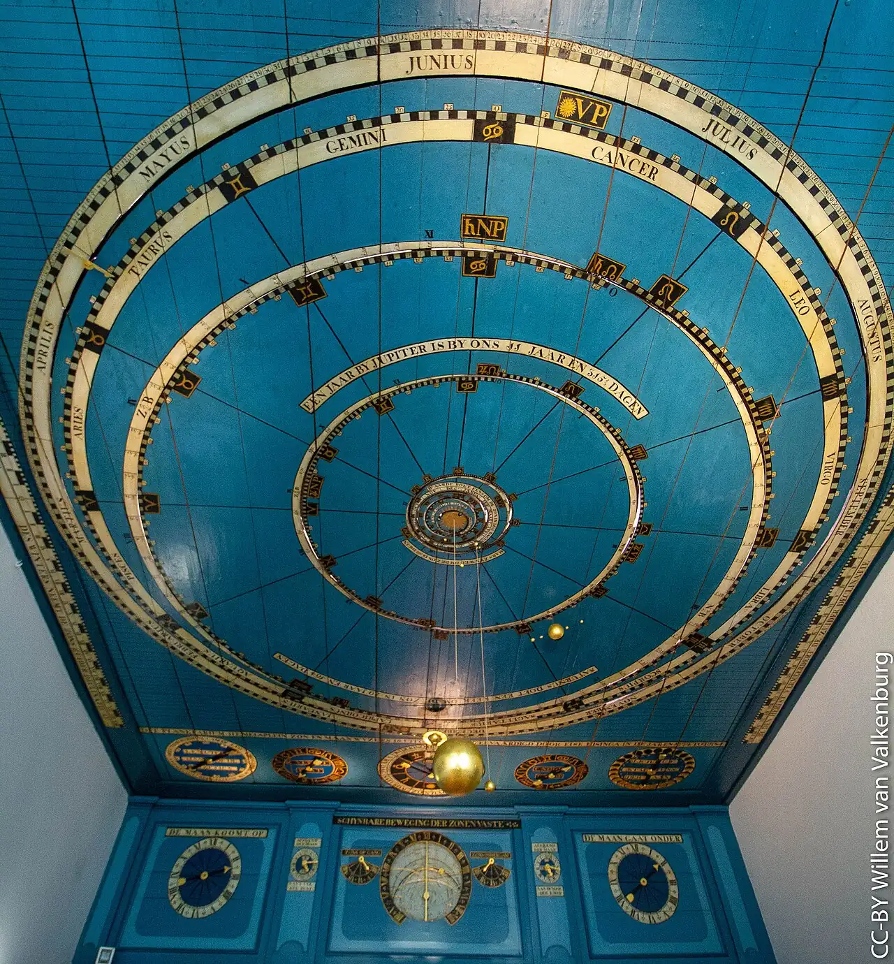 Blauw beschilderd planetariumplafond met planeetbanen, wijzers en opschriften.